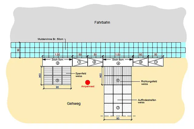 Planung für den barrierefreien Ausbau in der Kaiserstraße: Rippen- und Noppenplatten, Sperr- und Richtungsfelder sowie tastbare Bordkanten erleichtern sehbehinderten Menschen künftig die Orientierung. | Foto: Erik Stegner