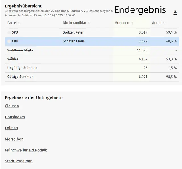 Foto: VG Rodalben