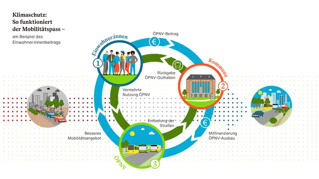 Foto: Verkehrsministerium BW