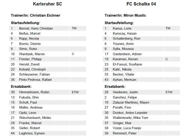 Foto: abseits-ka/Anderer