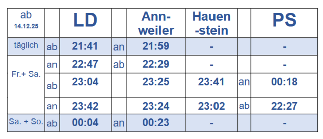 Neue Nachtzüge Tabelle | Foto: M. Schindler