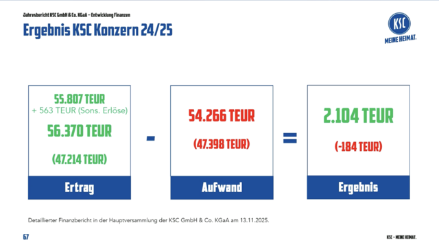 Foto: Screenshot, KSC