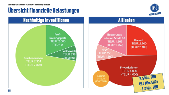 Foto: Screenshot, KSC