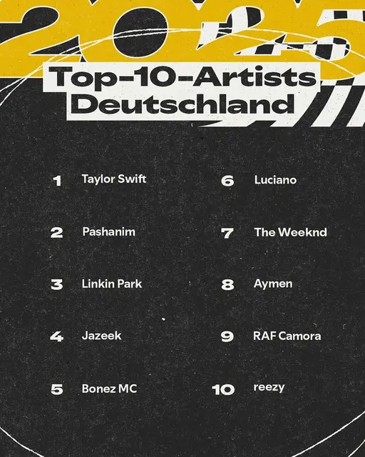 Die zehn Top Künstlerinnen und Künstler in Deutschland | Foto: Spotify