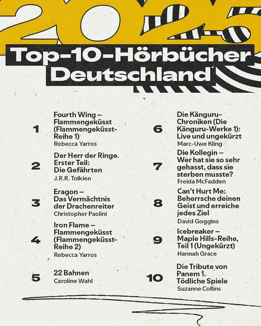 Die zehn meistgehörten Hörbücher über Spotify in Deutschland | Foto: Spotify