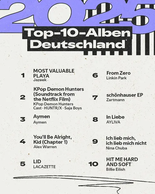 Die zehn Alben, die Deutschland am häufigsten über Spotify gestreamt hat | Foto: Spotify
