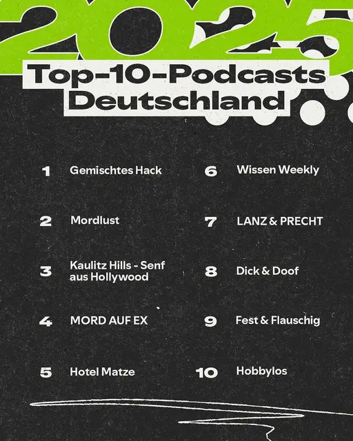 Die zehn beliebtesten Podcasts in Spotify Wrapped Deutschland | Foto: Spotify