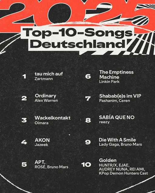 Die zehn beliebtesten Songs in Deutschland | Foto: Spotify
