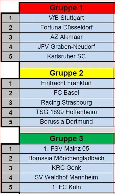 Foto: JFV Graben-Neudorf 