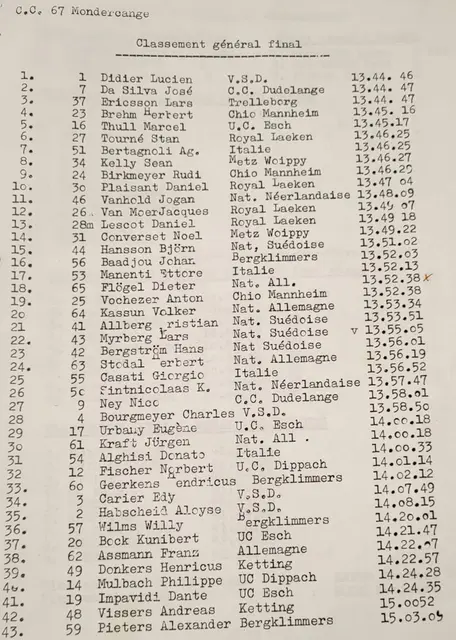 Gesamtergebnis Etappenrennen in Luxenburg | Foto: Rudi Birkmeyer