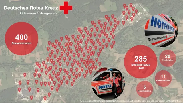 Foto: DRK Östringen