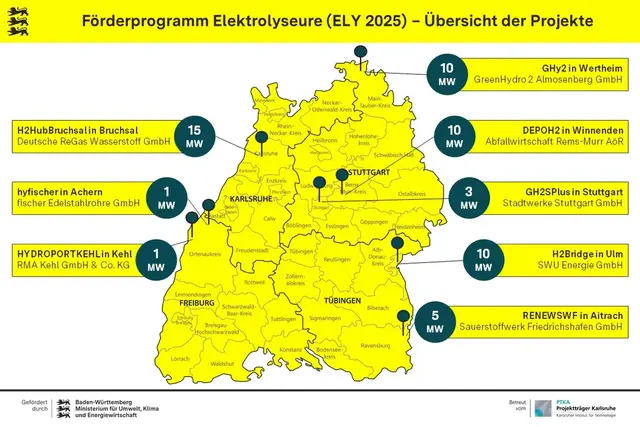 Die Karte von Baden-Württemberg, unterteilt nach Landkreisen, zeigt die Standorte der Projekte, die im ersten Förderaufruf des Landesförderprogramms Elektrolyseure gefördert werden. Stecknadeln markieren die Projektstandorte. Die elektrische Leistung der Projekte liegt zwischen 1 und 15 Megawatt.
 | Foto: Projektträger Karlsruhe (PTKA)/lesniewski – stock.adobe.com