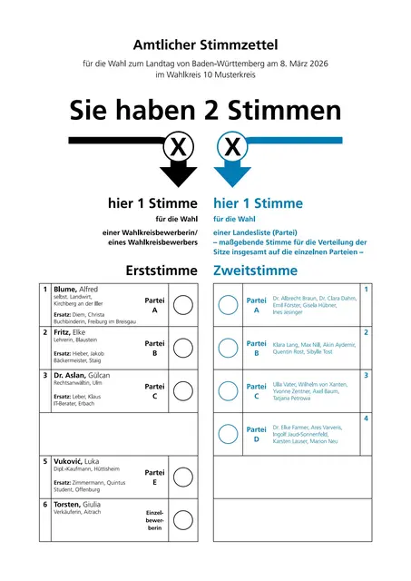 Landtagswahl Baden-Württemberg 2026 Stimmzettel: Links wird das Kreuz für die Erststimme und damit das Direktmandat gesetzt und rechts entscheiden sich die Wählerinne und Wähler mit ihrem Kreuz für eine Partei/ Musterstimmzettel | Foto: www.landtagswahl-bw.de / Musterstimmzettel