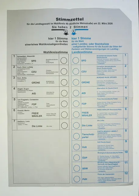 Der Stimmzettel zur Landtagswahl Rheinland‑Pfalz 2026 erklärt - hier im Wahlkreis 49. Links findet sich die Wahlkreisstimme und damit die Erststimme und das dazugehörige Direktmandat, rechts die Landesstimme für eine Partei. | Foto: Anna-Lena Held