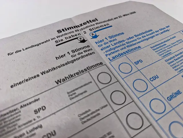 Landtagswahl Rheinland-Pfalz 2026 Stimmzettel: Die Bürgerinnen und Bürger in Rheinland-Pfalz haben bei der Wahl zwei Stimmen | Foto: Anna-Lena Held