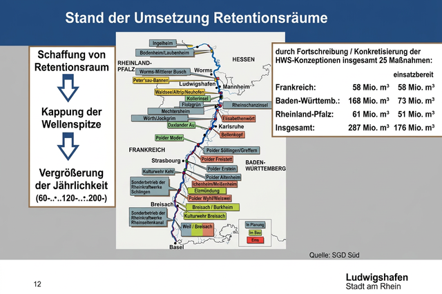 14 Polder sind fertiggestellt, 4 im Bau und 8 geplant.  | Foto: Stadt Ludwigshafen/Rainer Ritthaler