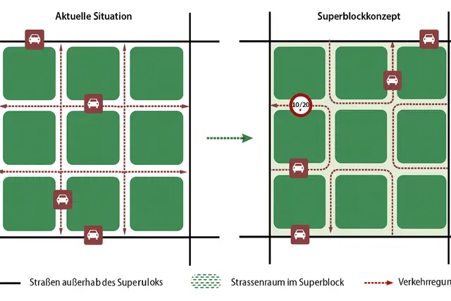 Verkehrsführung heute und im Superblock. Neben hufeisenförmigen Einbahnstraßen sind einzelne Durchfahrtsstraßen üblich.  | Foto: Julia Glöckner