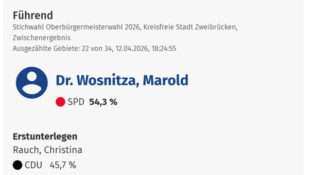 Zweischenstand: 18.25 Uhr.  | Foto: Stegner