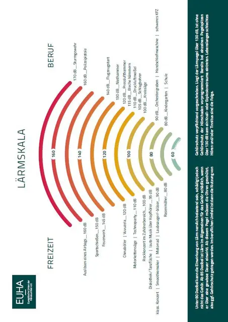 Gehörschutz im Alltag und welche Varianten wann sinnvoll sind. | Foto: Europäische Union der Hörakustiker e. V., Foto: EUHA