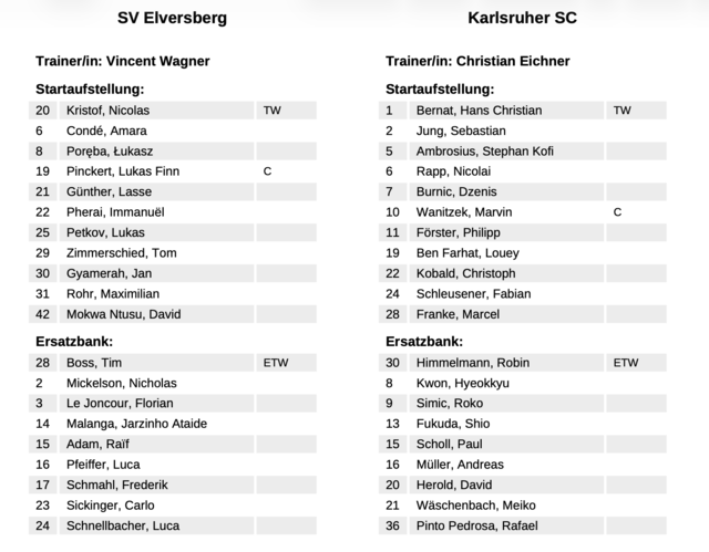 Foto: abseits-ka/Anderer