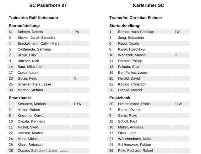 Foto: KSC