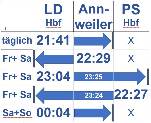 Spätzüge im Queichtal | Foto: BVS