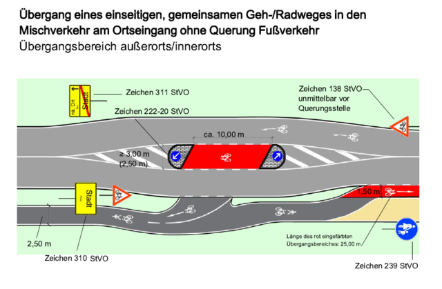 Verkehrsberuhigender Fahrbahnteiler am Ortseingang | Foto: RV-K Ffm