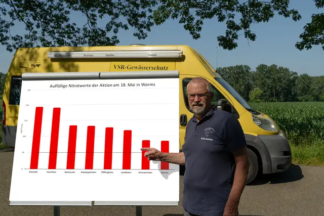 Grafik mit Nitratergebnissen