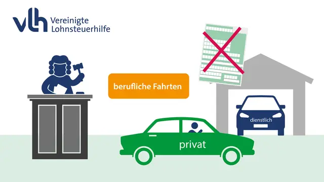 Werbungskostenabzug bei Dienstreise mit Privatwagen trotz vorhandenem Firmenwagen. | Foto: VLH
