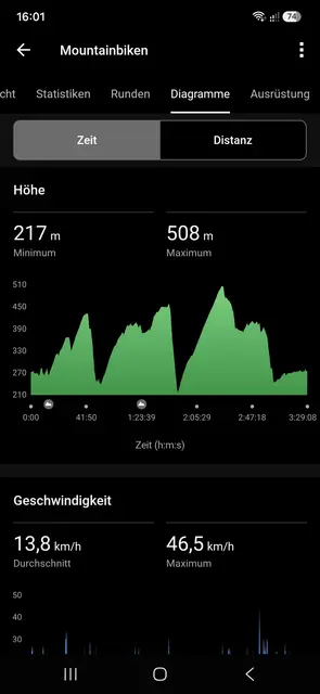 Screenshot Höhenmeter  | Foto: ich
