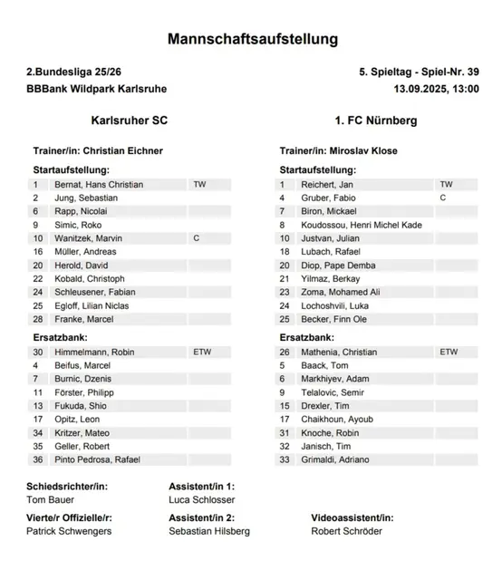 Die Aufstellung zum Spiel | Foto: www.jowapress.de/KSC